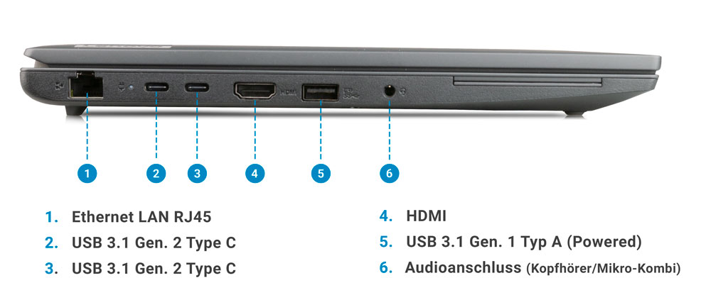 Lenovo ThinkPad L15 Gen.4 Anschlüsse links