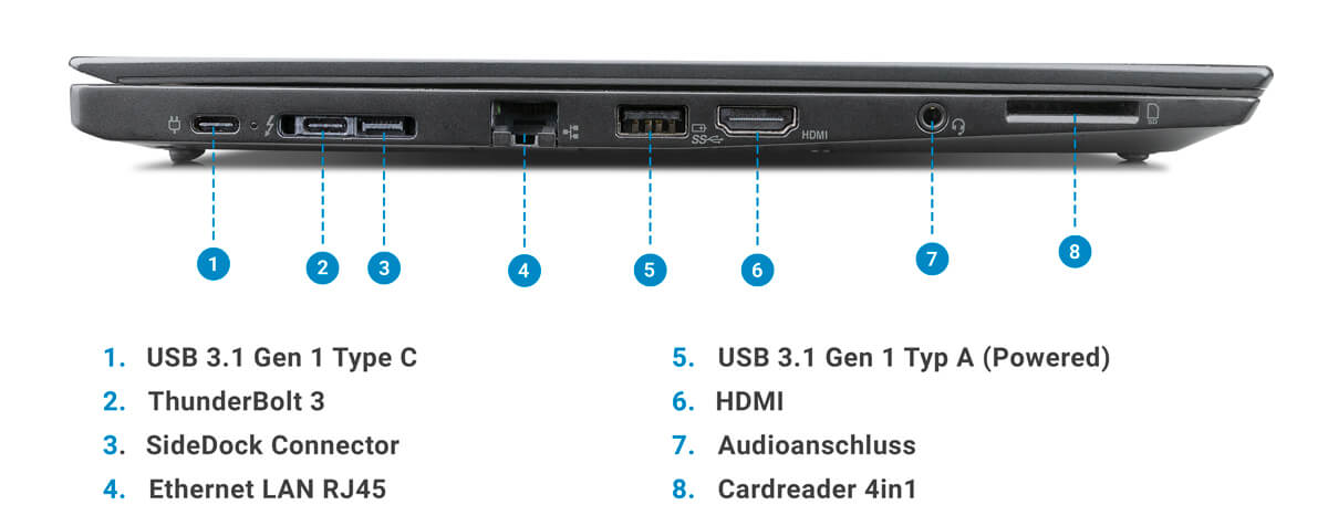 Lenovo ThinkPad T480s Anschlüsse links